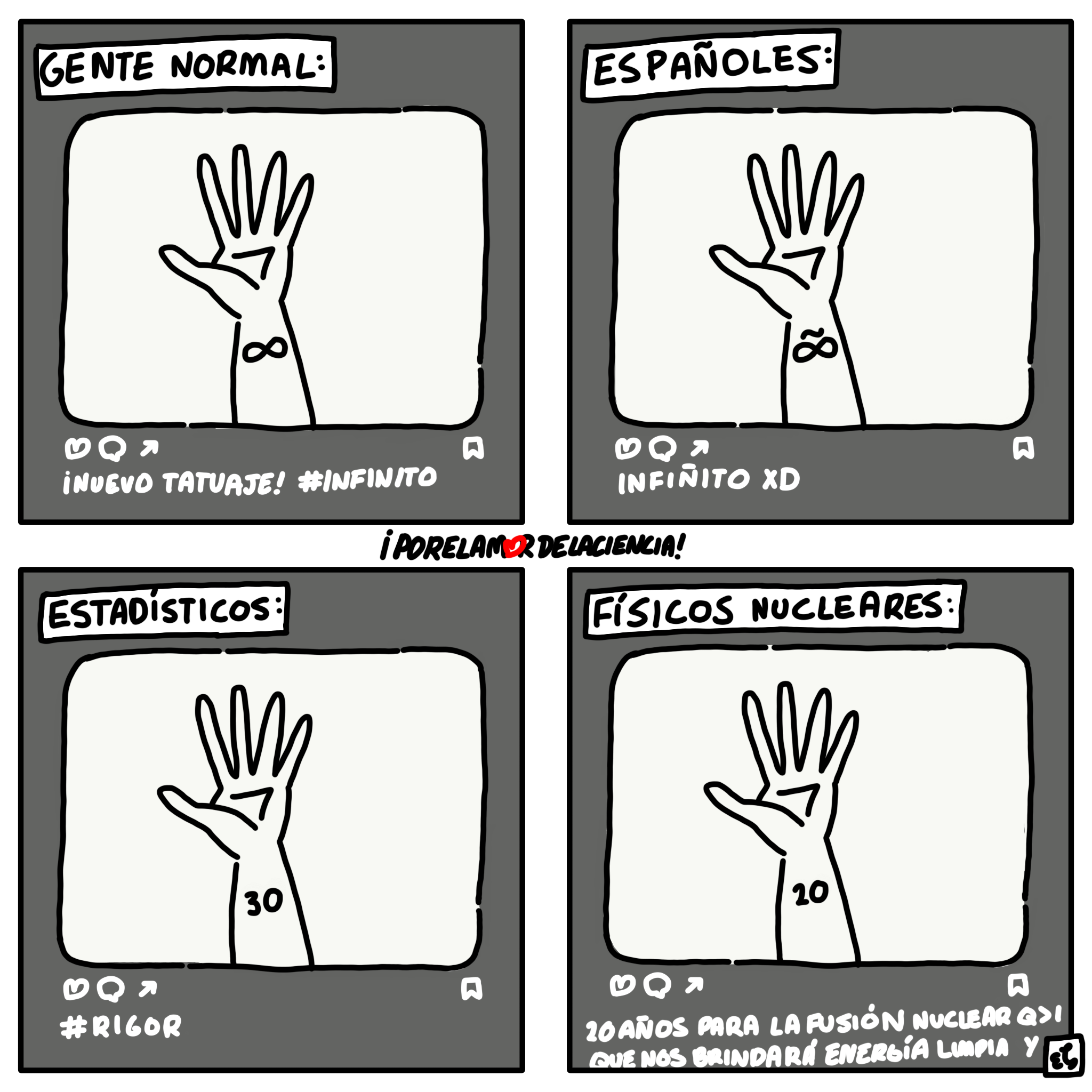 Descripción.
